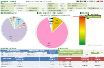 総合評価グラフ