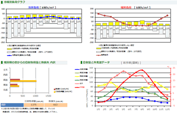冷暖房・気象グラフ
