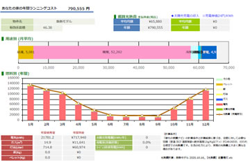 光熱費ランニングコストのシミュレーション