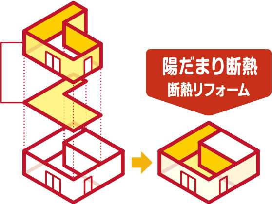 陽だまり断熱 断熱リフォーム