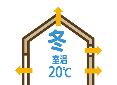 冬 室温20℃