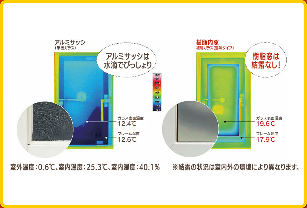 陽だまり断熱効果