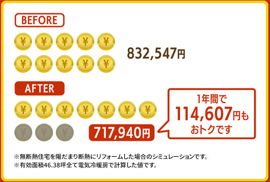 陽だまり断熱効果