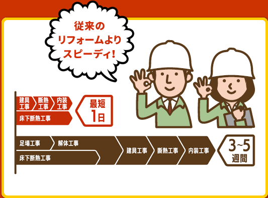 陽だまり断熱効果