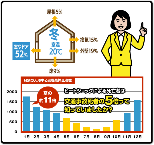 ヒートショックによる死亡者