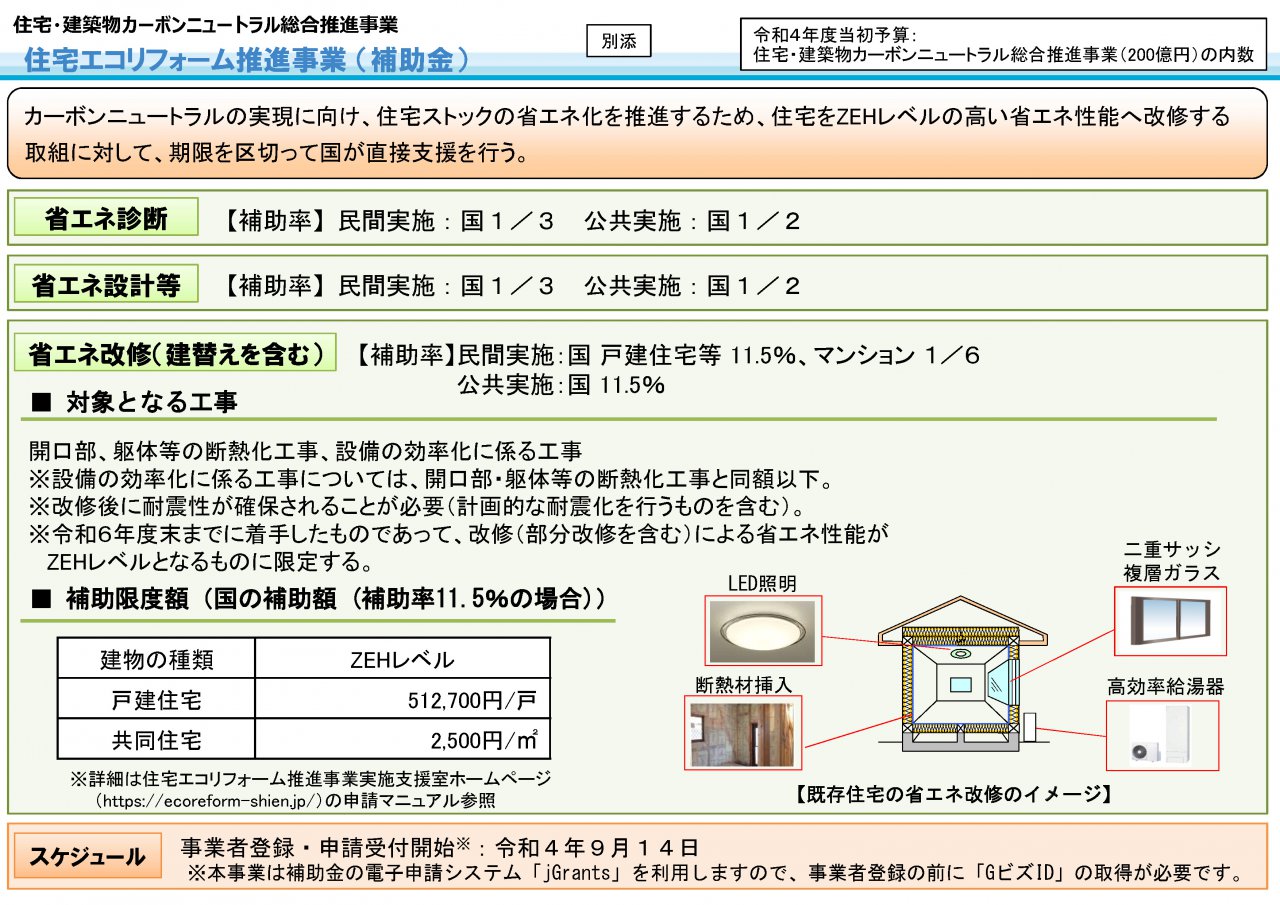 国土交通省発行「住宅エコリフォーム推進事業」パンフレット2