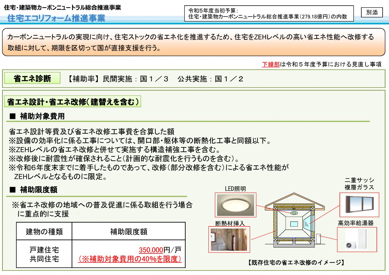国土交通省発行の資料2
