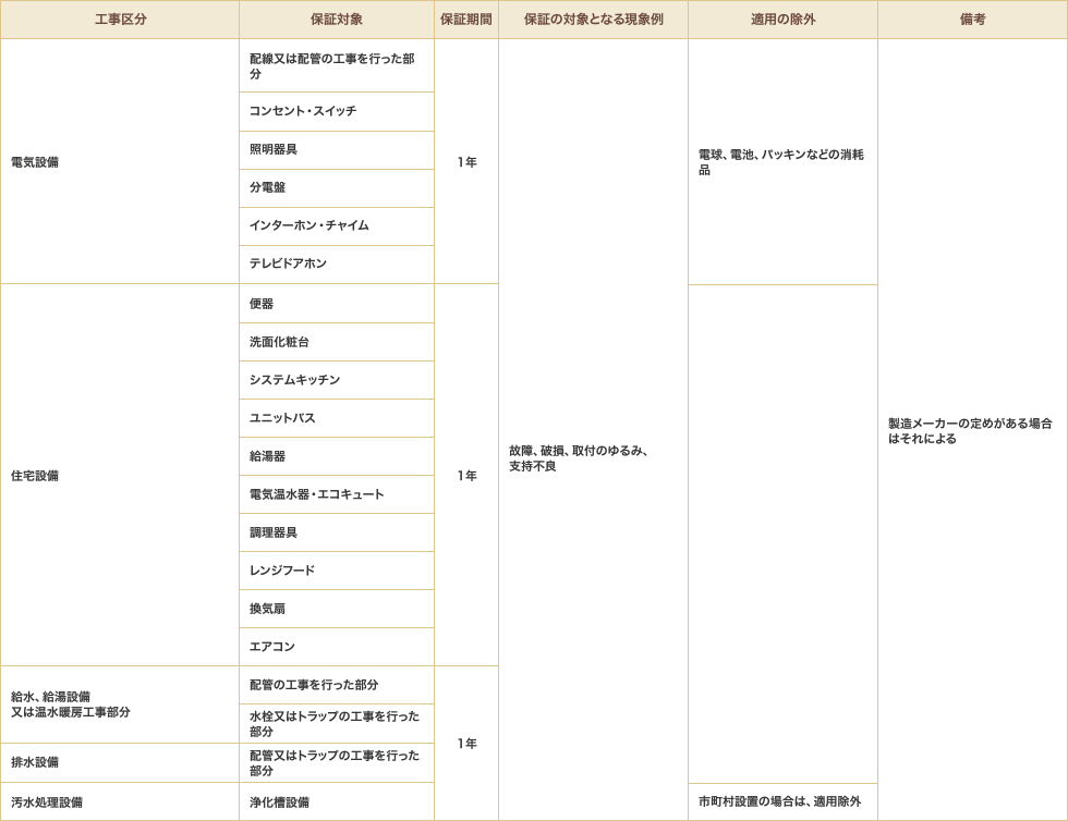 設備機器