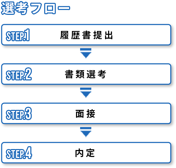 Check!