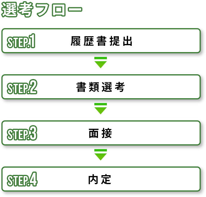 Check!